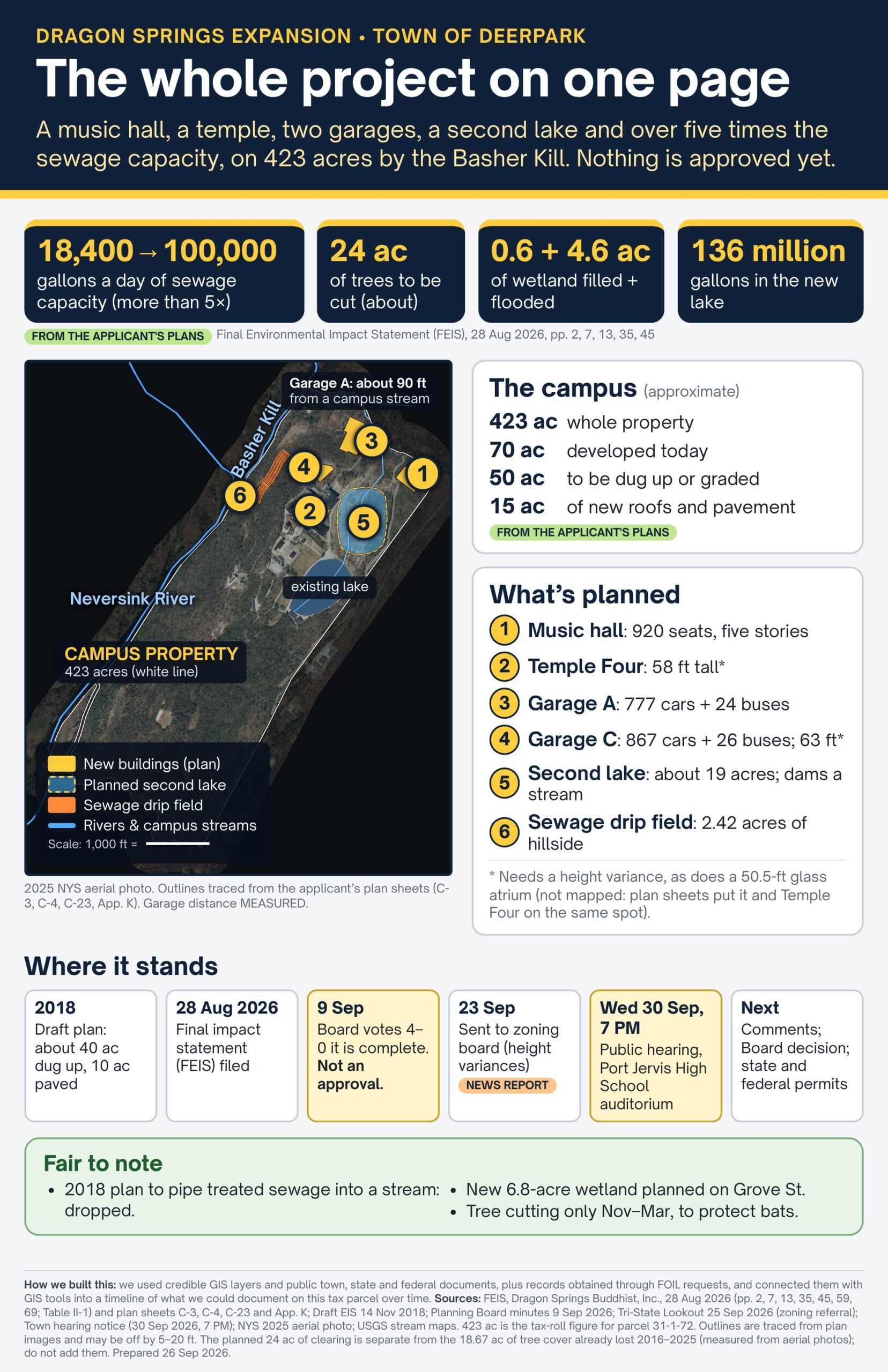 Poster 1: The project at a glance