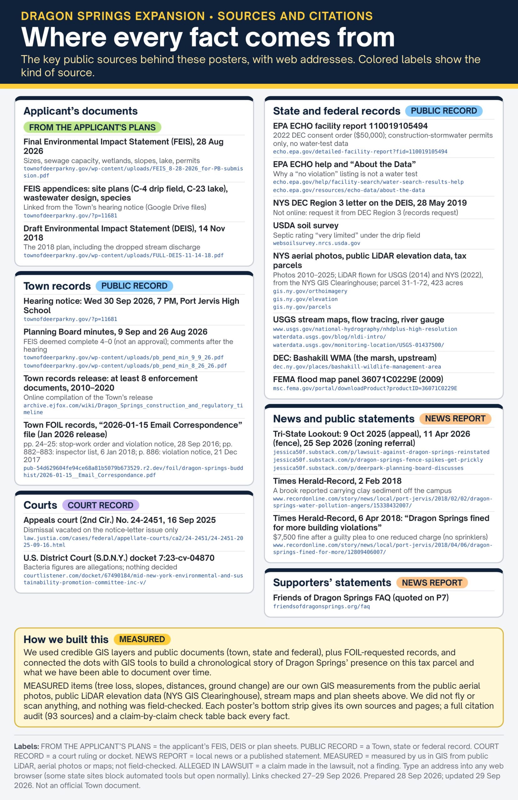 Poster 9: Sources and citations